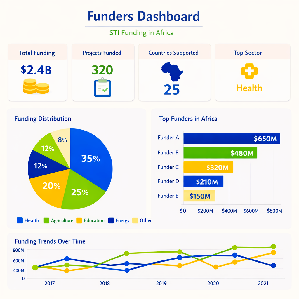 funder-dashboard